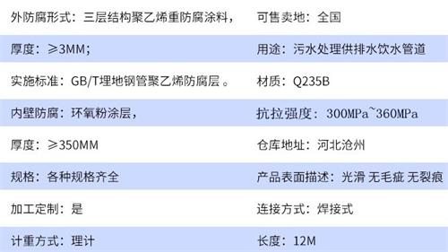 德阳tpep防腐钢管厂家参数指标